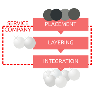 Compliance Challenge For Cloud Computing