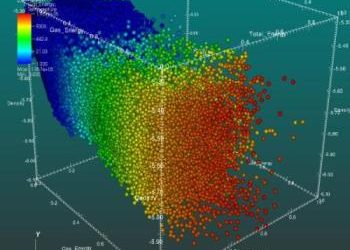 Visualizations in Complex Data