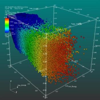 Visualizations in Complex Data