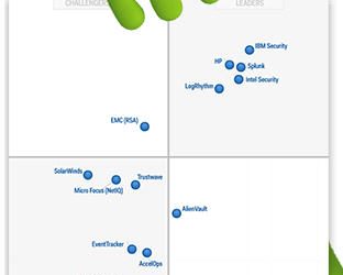 Gartner Magic Quadrant Review