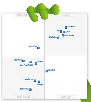 Gartner Magic Quadrant Review